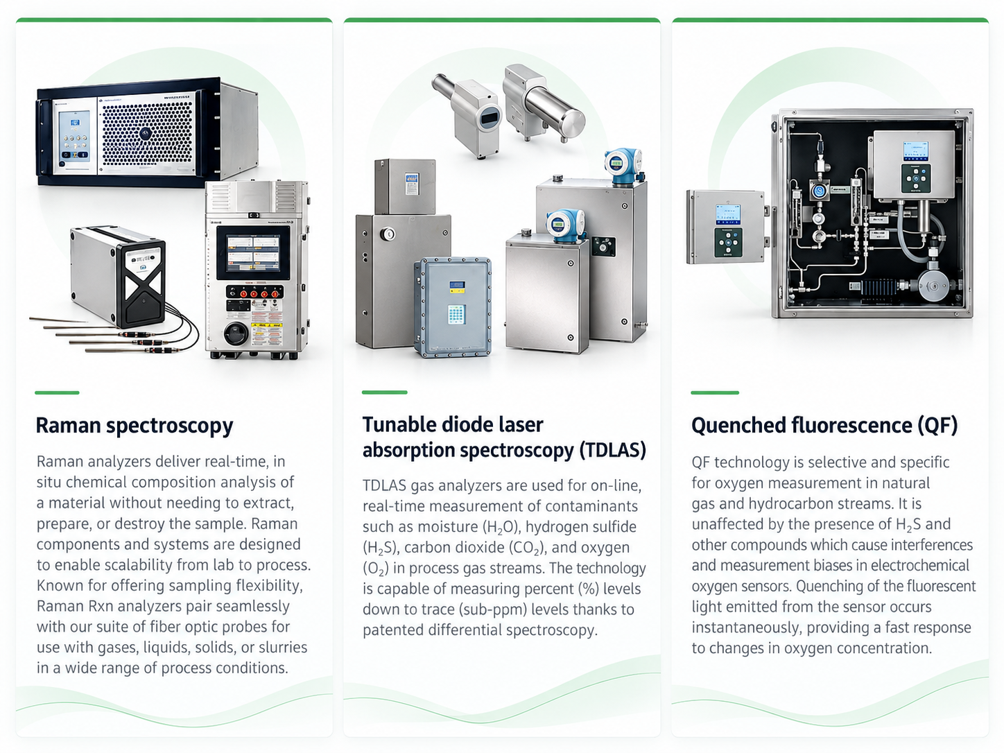 Gas analyzer technologies