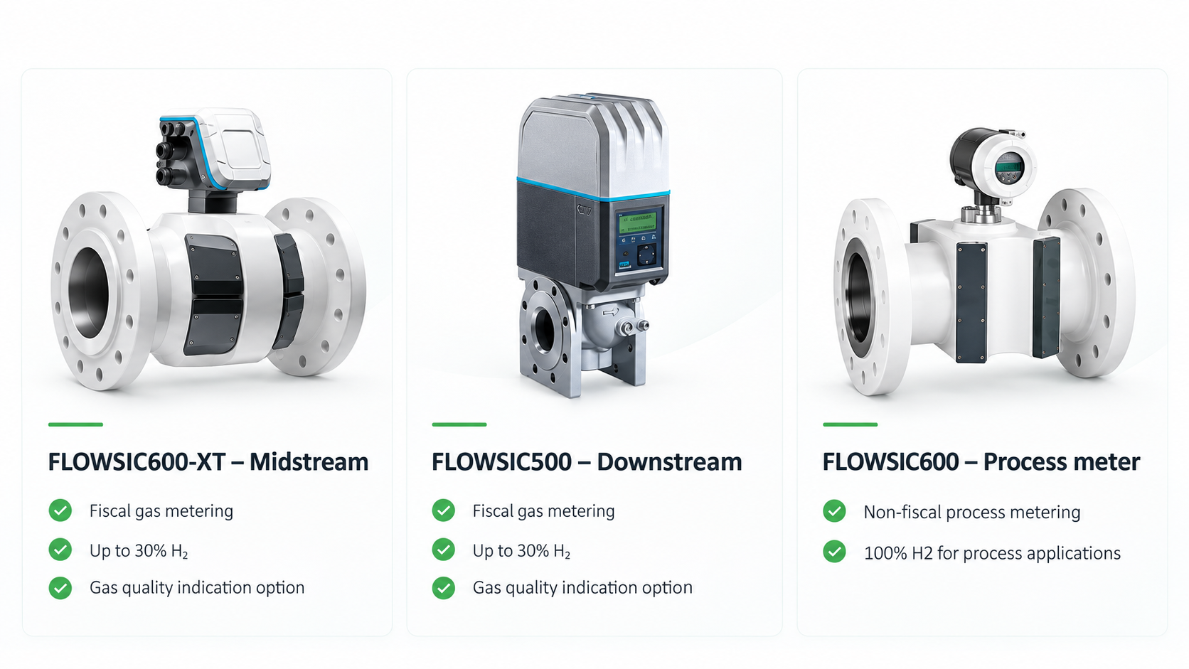 FLOWSIC ultrasonic flowmeter portfolio