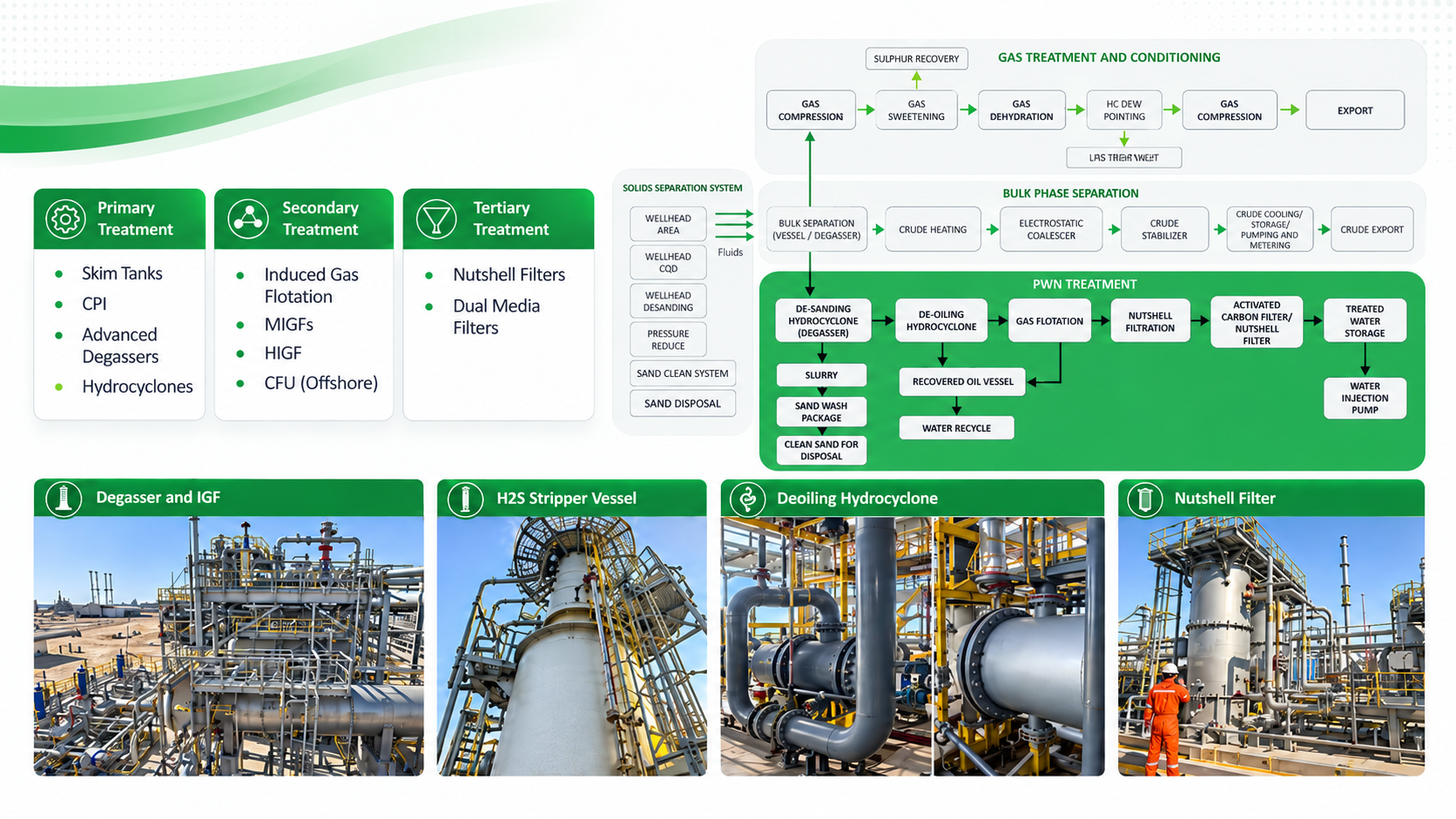 Produced water treatment process